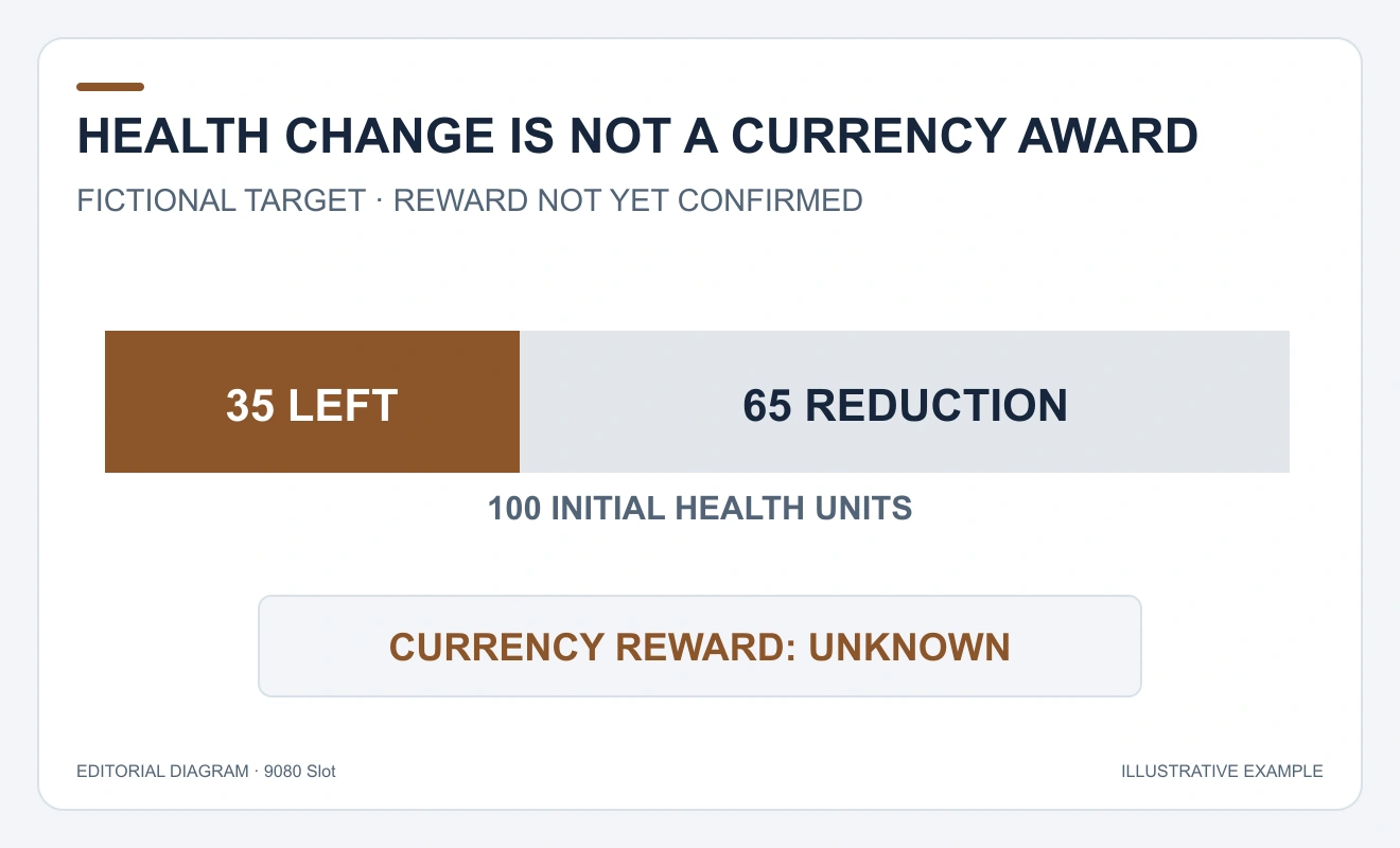 Health bar shows35remaining and65reduction from100 while currency reward remainsunknown.