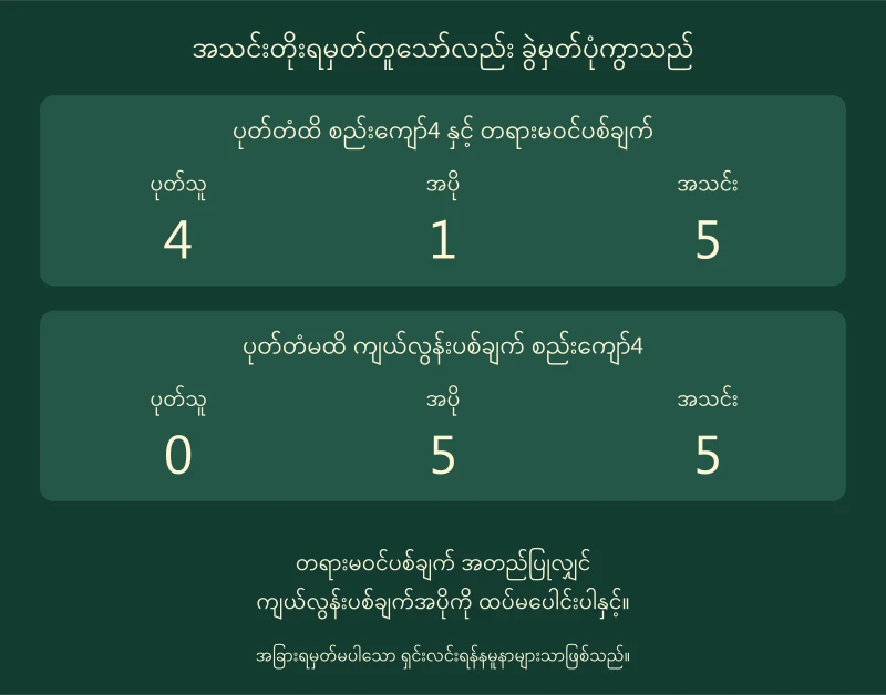 No ball နှင့်ပုတ်တံစည်းကျော်တွင်ပုတ်သူ4 အပို1 အသင်း5၊ Wide စည်းကျော်တွင်ပုတ်သူ0 အပို5 အသင်း5ဖြစ်ပုံ